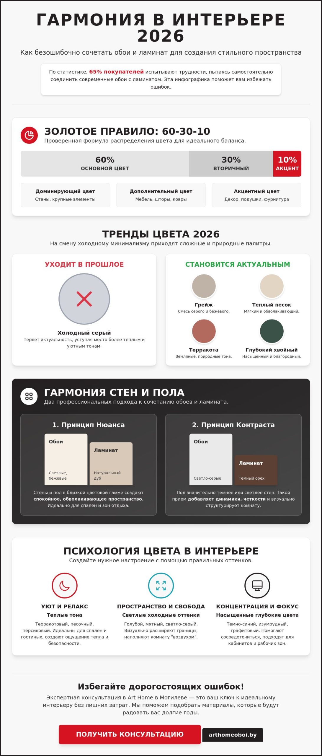 Цветовые решения для интерьера 2026: Тренды и советы экспертов в Могилеве