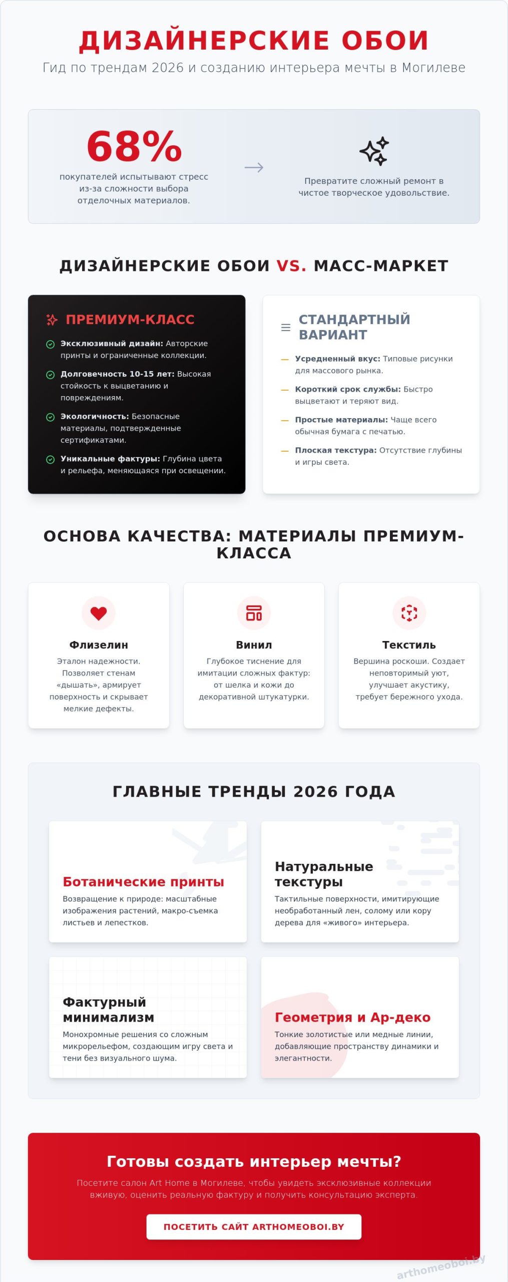 Дизайнерские обои: каталог 2026 года и советы по выбору в Могилеве