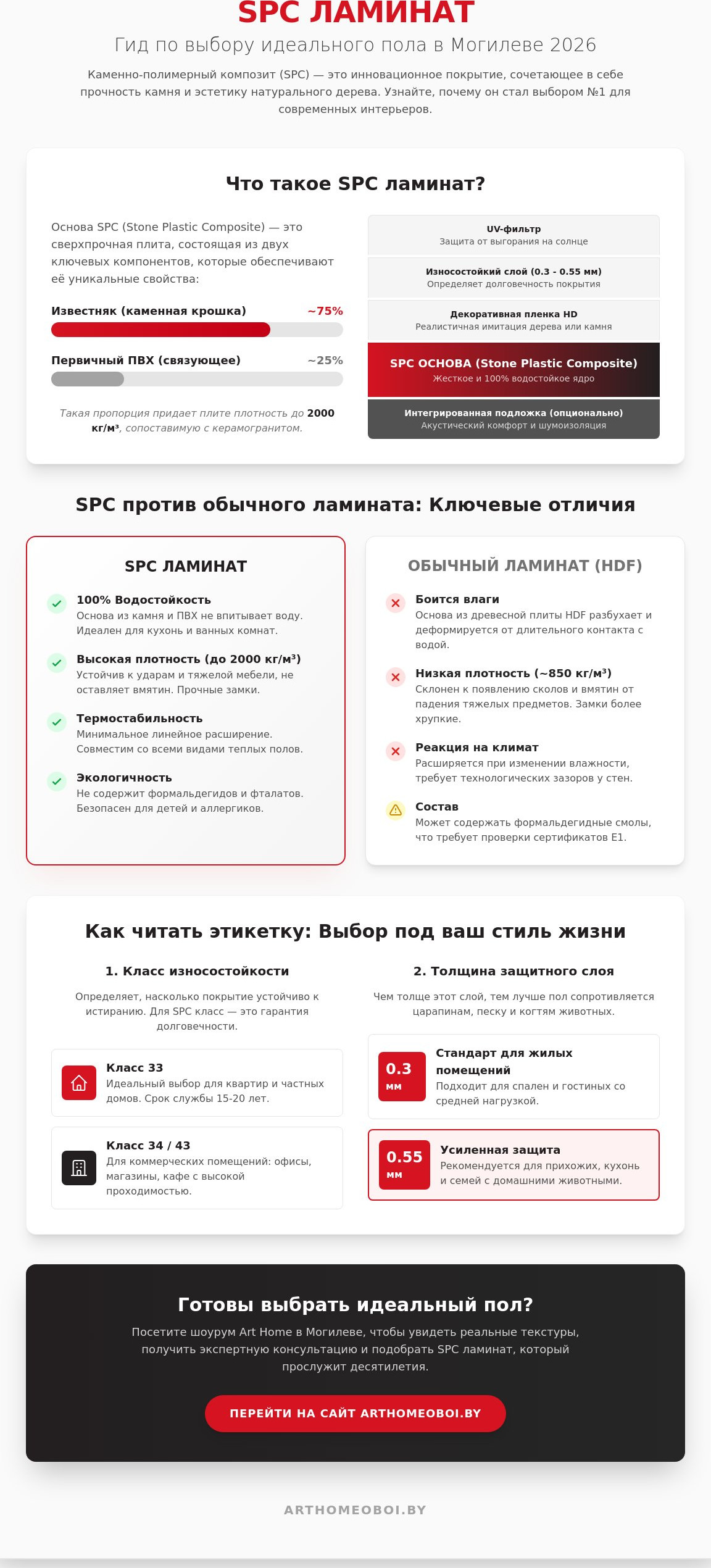 Купить SPC ламинат в Могилеве: цены, каталог и экспертный гид по выбору 2026