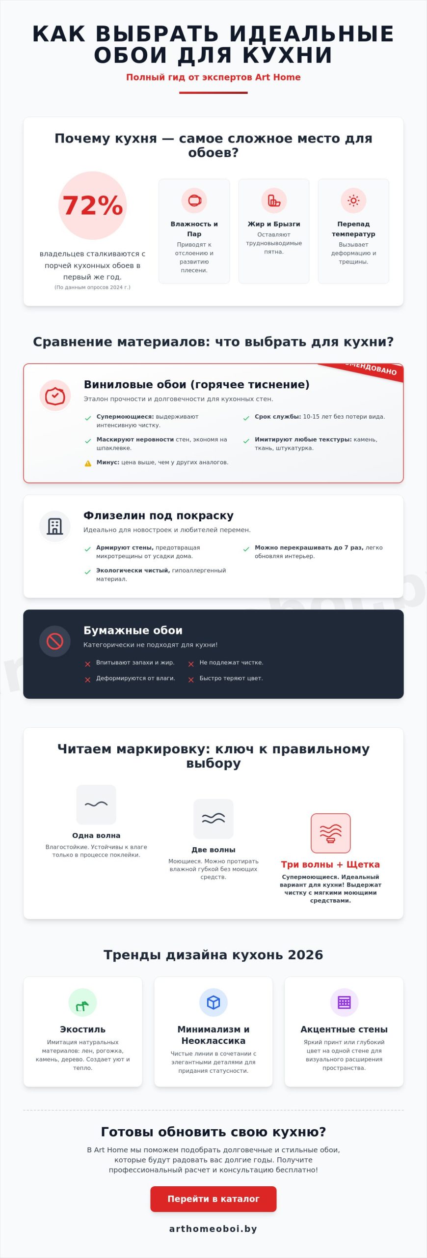 Обои для кухни в Могилеве: Полный гид по выбору и тренды 2026 года