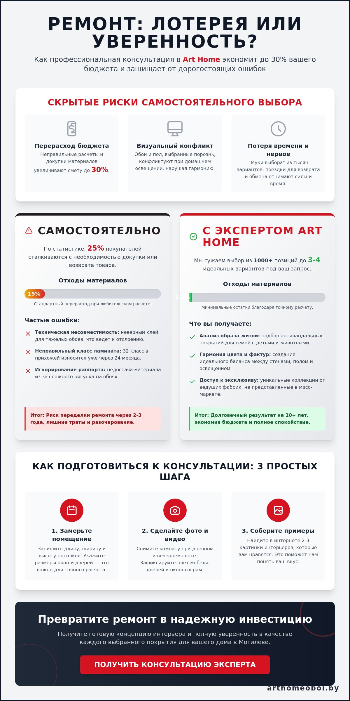 Профессиональная консультация по выбору обоев и ламината в Могилеве: экспертный подход Art Home