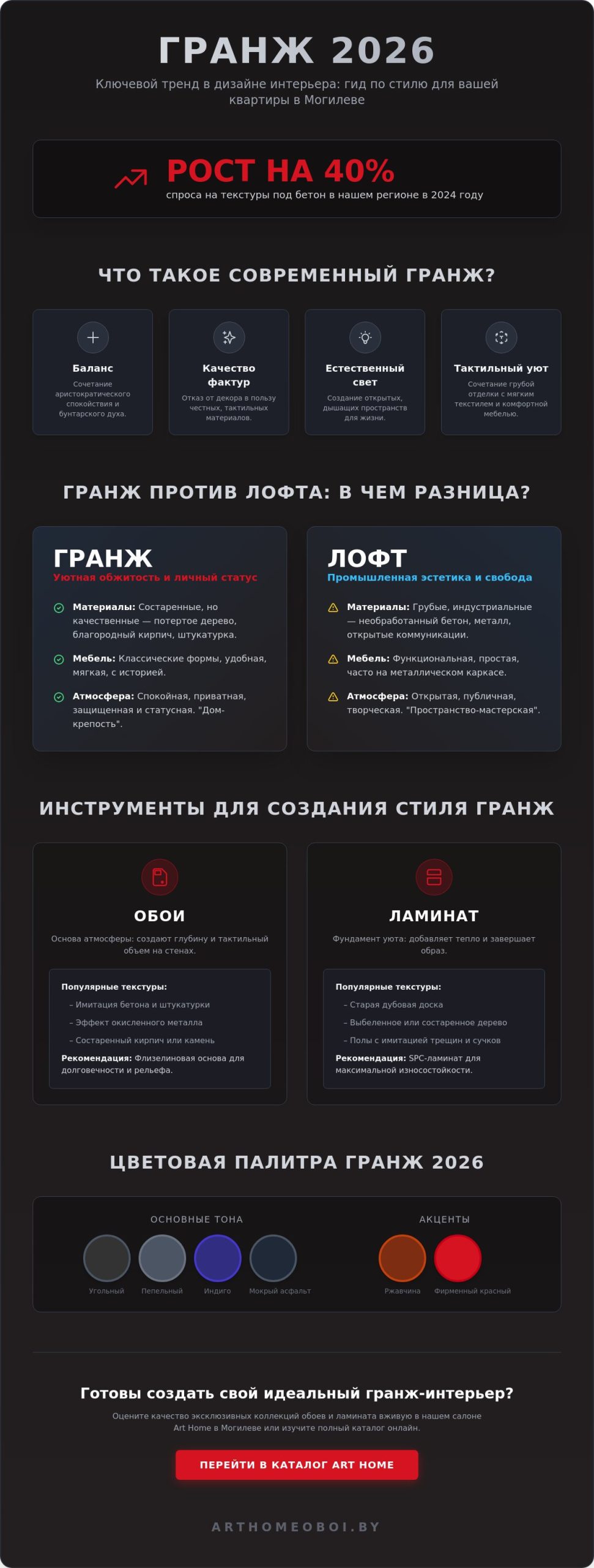 Стиль гранж в интерьере 2026: как создать дерзкий и уютный дизайн в Могилеве
